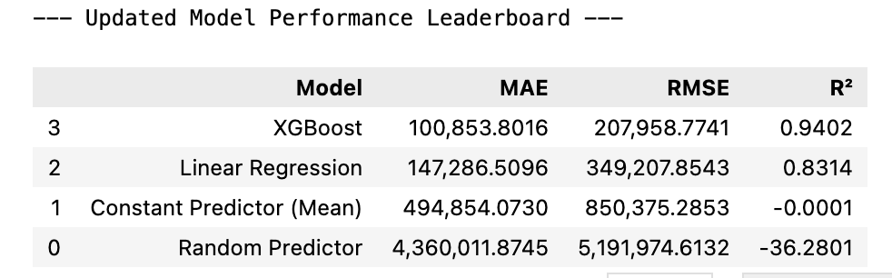 Can LLMs Actually Do ML? Part 1