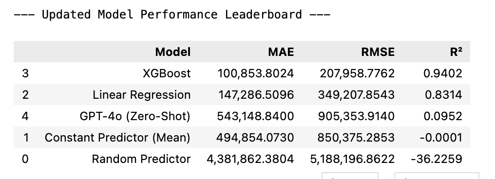 Can LLMs Actually Do ML? Part 2