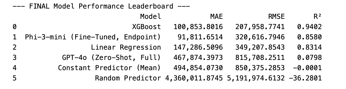 Can LLMs Actually Do ML? Part 3