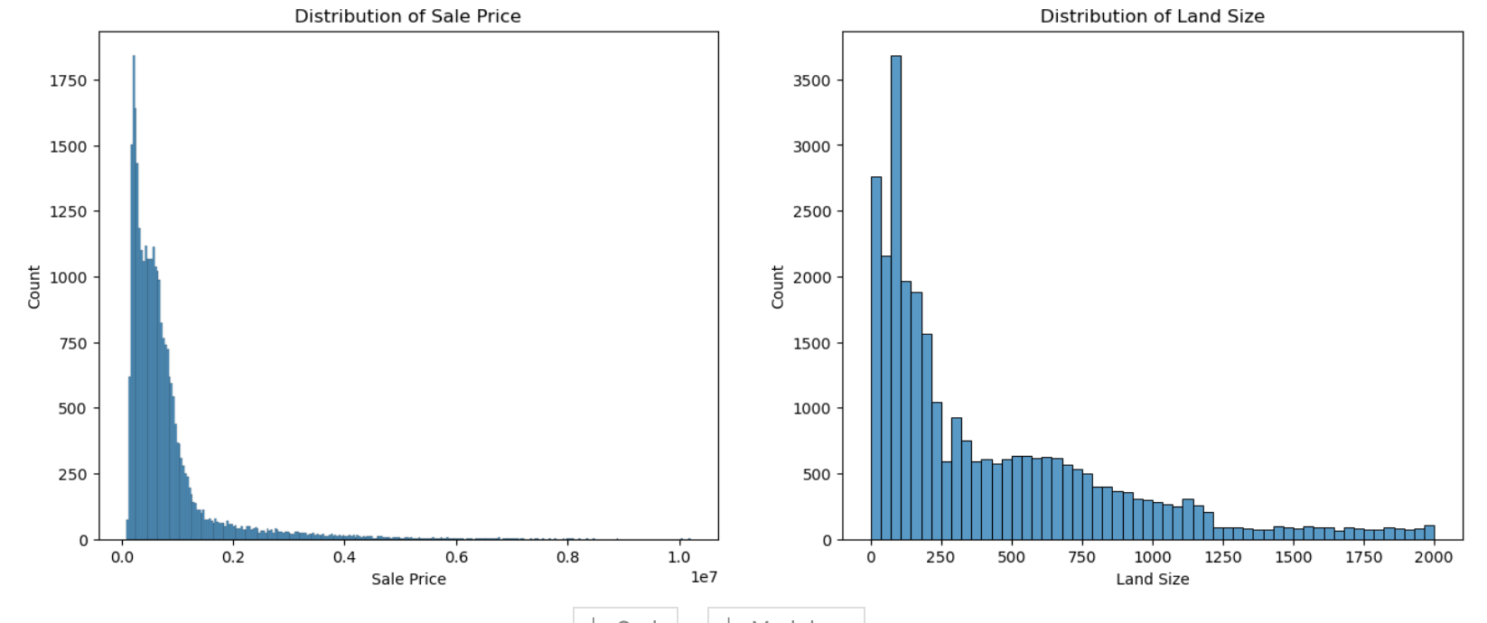 Can LLMs Actually Do ML? Part 1