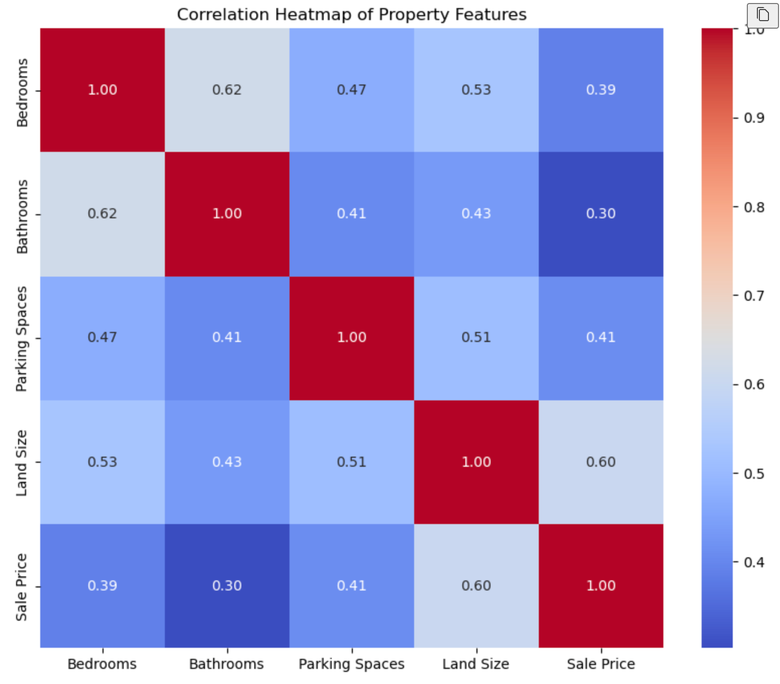 Can LLMs Actually Do ML? Part 1
