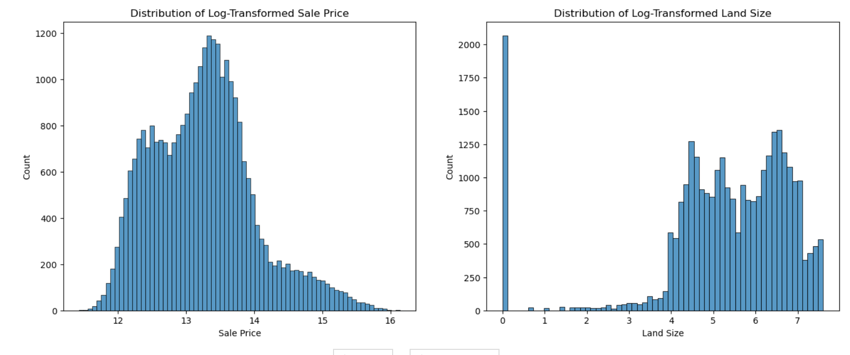 Can LLMs Actually Do ML? Part 1