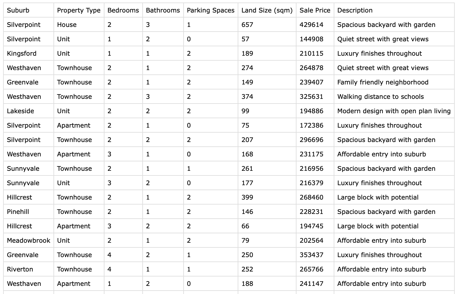 Can LLMs Actually Do ML? Part 1